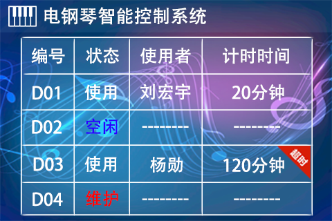 陕西学前师范学院成功实施智慧电钢琴管理系统